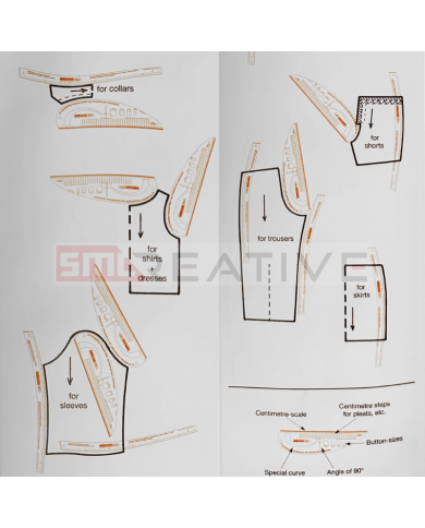 Conjunto Réguas de Modelagem "LUTTERLOH"