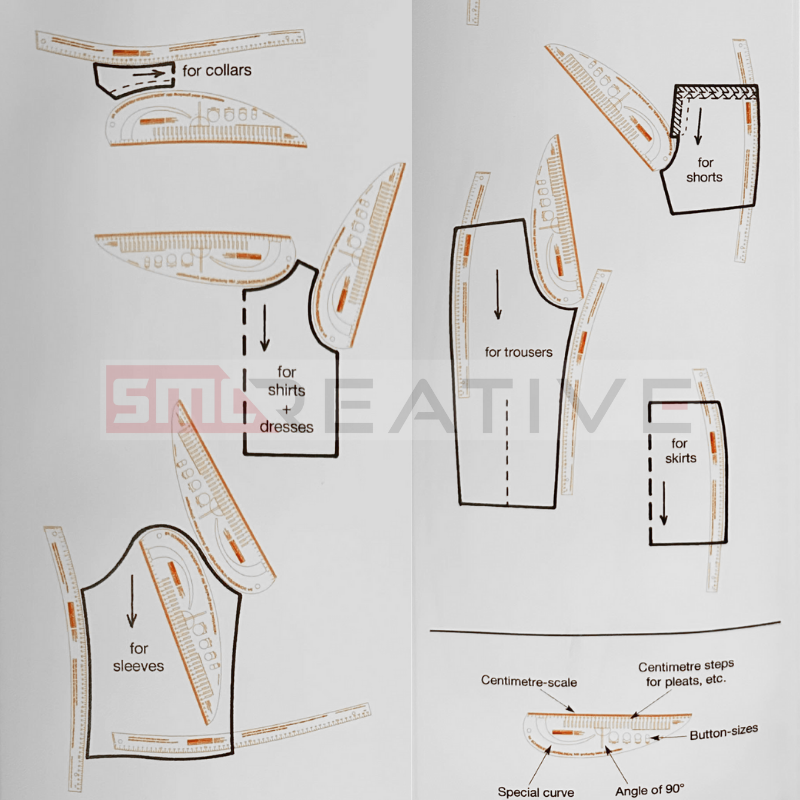 Conjunto Réguas de Modelagem "LUTTERLOH"